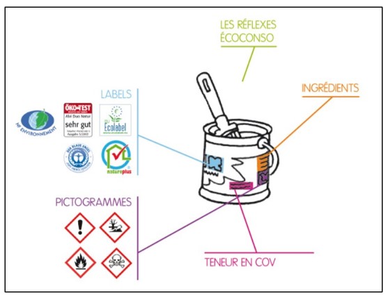 Source-image-site-ecoconso-be