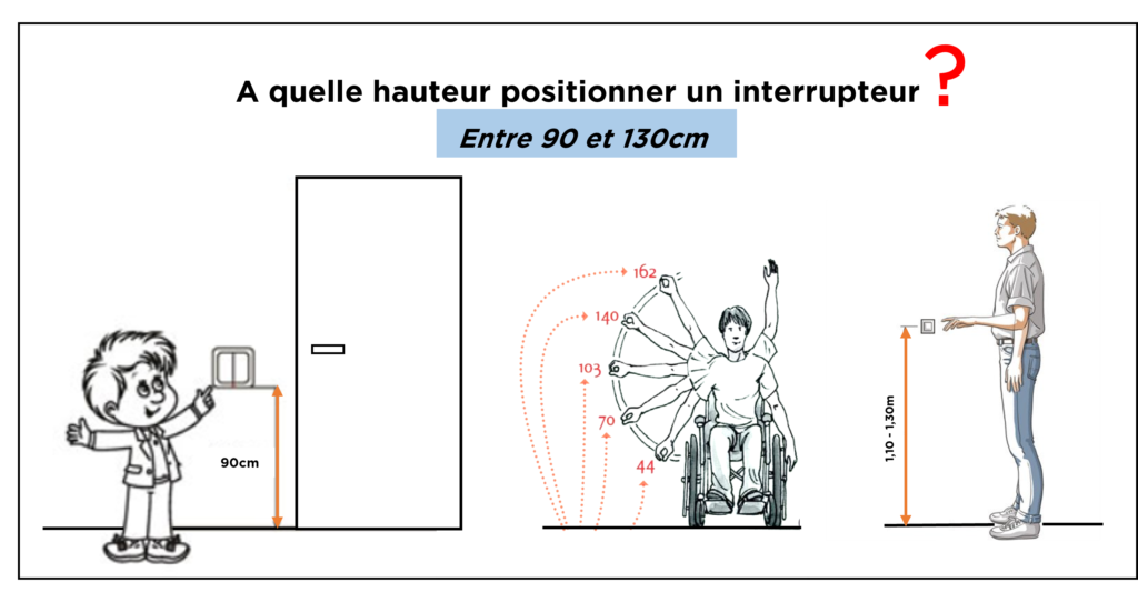 hauteur-interrupteur-flinterieur