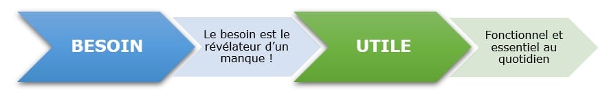 Renovation-etapes-travaux-fabienne-luypaert-flinterieur-besoin-UTILE-