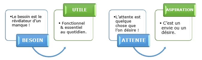 Renovation-etapes-travaux-fabienne-luypaert-flinterieur-besoin-attente-fabienne-luypaert-Flinterieur