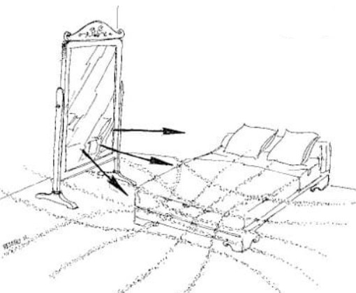 miroir_chambre_stop_fengshui_energie_negatif_photo_google_conscience_verte
